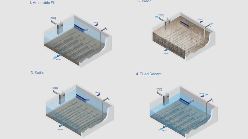 Introducing Granite AGS™, Parkson's Aerobic Granular Sludge Process